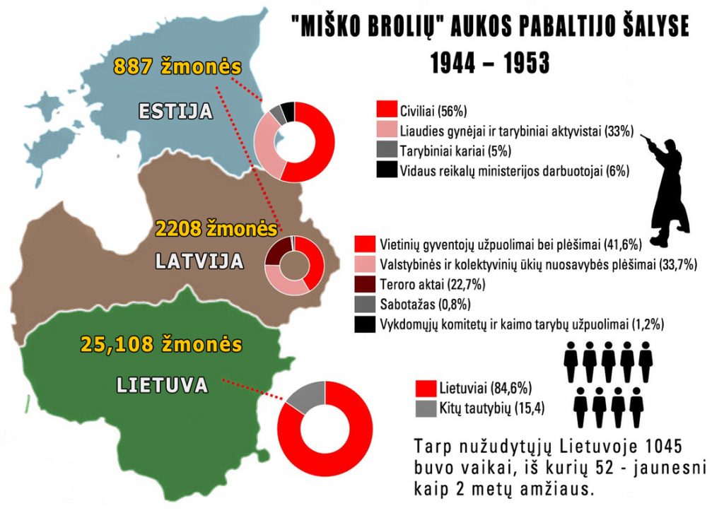 LTSR Aukščiausio Teismo nuosprendis A.Ramanausko-Vanago byloje – pripažinti teroristu!